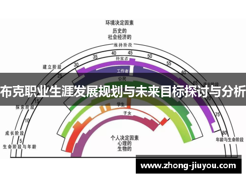 布克职业生涯发展规划与未来目标探讨与分析