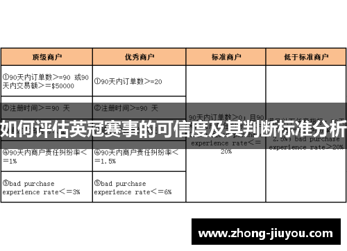 如何评估英冠赛事的可信度及其判断标准分析 如何评估英冠赛事的可信度及其判断标准分析