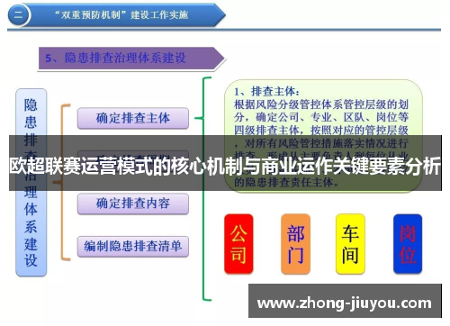 欧超联赛运营模式的核心机制与商业运作关键要素分析