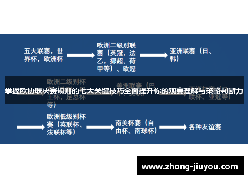 掌握欧协联决赛规则的七大关键技巧全面提升你的观赛理解与策略判断力 掌握欧协联决赛规则的七大关键技巧全面提升你的观赛理解与策略判断力