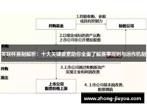 英联杯赛制解析:十大关键要素助你全面了解赛事规则与运作机制 英联杯赛制解析:十大关键要素助你全面了解赛事规则与运作机制