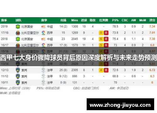 西甲七大身价骤降球员背后原因深度解析与未来走势预测