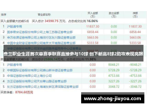 费兰职业生涯首次单赛季联赛直接参与10球 创下新高8球2助攻表现亮眼 费兰职业生涯首次单赛季联赛直接参与10球 创下新高8球2助攻表现亮眼
