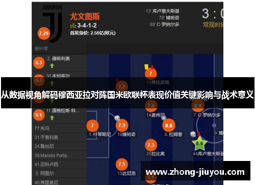 从数据视角解码穆西亚拉对阵国米欧联杯表现价值关键影响与战术意义