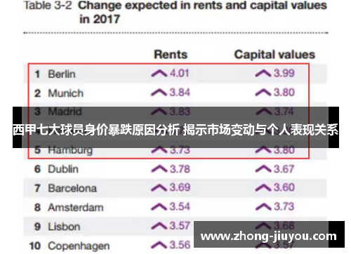 西甲七大球员身价暴跌原因分析 揭示市场变动与个人表现关系