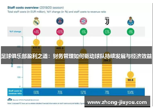 足球俱乐部盈利之道：财务管理如何驱动球队持续发展与经济效益