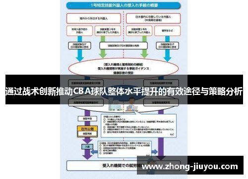 通过战术创新推动CBA球队整体水平提升的有效途径与策略分析 通过战术创新推动CBA球队整体水平提升的有效途径与策略分析