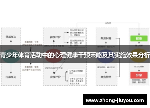青少年体育活动中的心理健康干预策略及其实施效果分析 青少年体育活动中的心理健康干预策略及其实施效果分析
