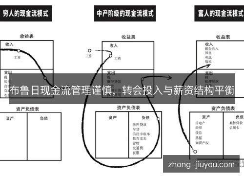布鲁日现金流管理谨慎，转会投入与薪资结构平衡